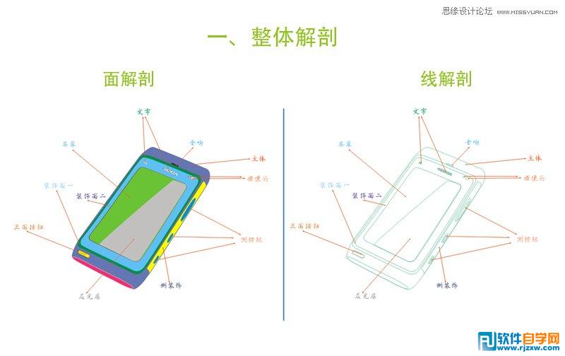 用CorelDRAW设计微软诺基亚N8手机图标