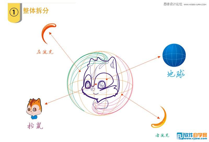 用CorelDRAW设计UC浏览器用的LOGO