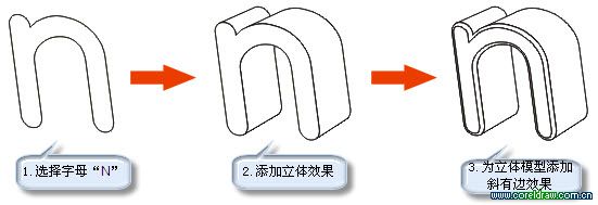 CorelDraw制作绿色的立体花纹字