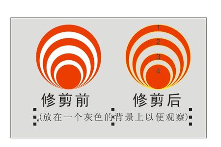 CDR结合的一个技巧