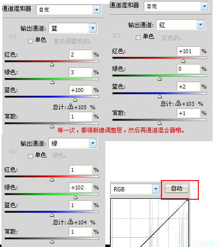 PS给美女图片简单化的美白及润色效果