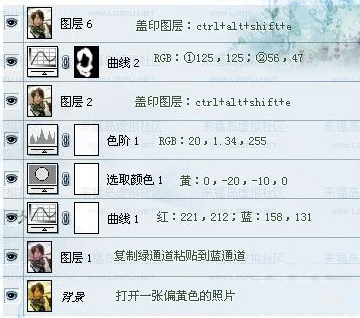 PhotoShop调整偏黄色调照片教程