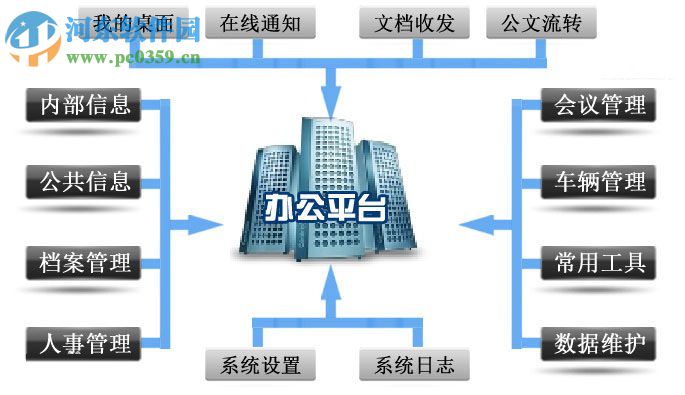 处理OA系统登录界面提示“无法安装office控件”的方法
