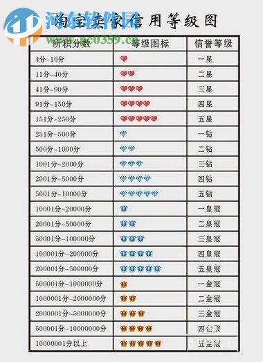 解决花呗被冻结的方法