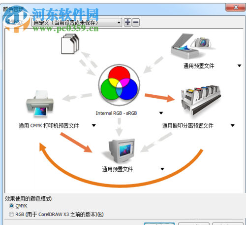 调整cdr色差的教程