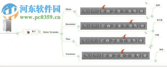 fcpx插件的三种安装路径