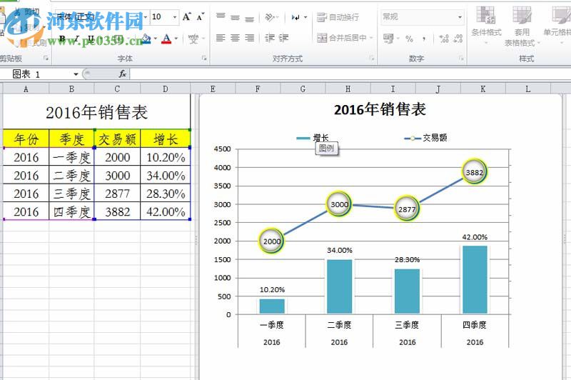 excel组合图表制作的教程