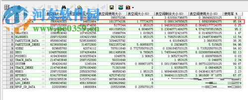 Oracle进行空间扩展的教程