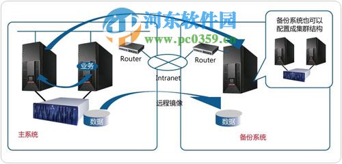 SureHA怎么激活?SureHA激活方法