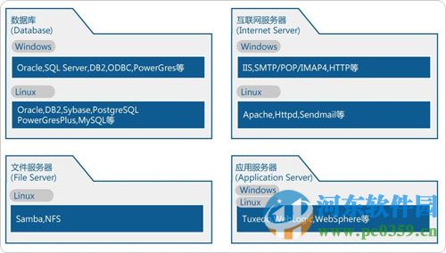 SureHA怎么激活?SureHA激活方法