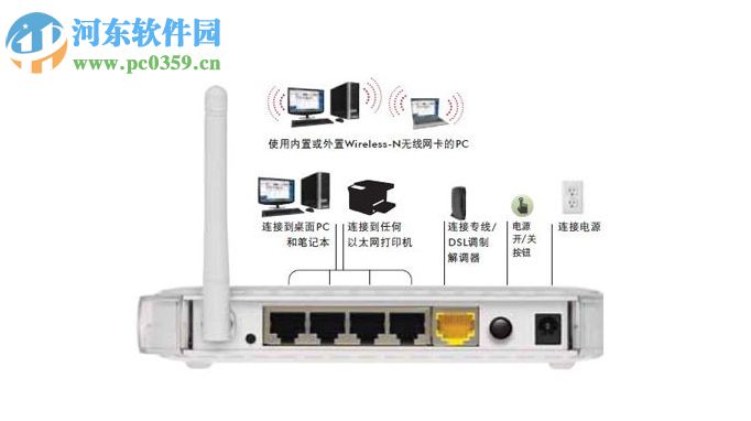 路由器页面打不开怎么办？路由器页面打不开的解决方法