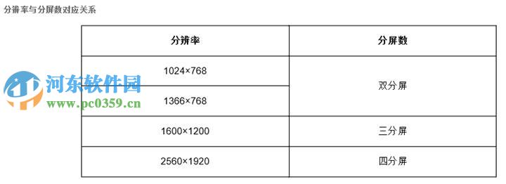 win8.1怎么开启多任务分屏功能？win8/8.1开启多任务分屏功能的方法