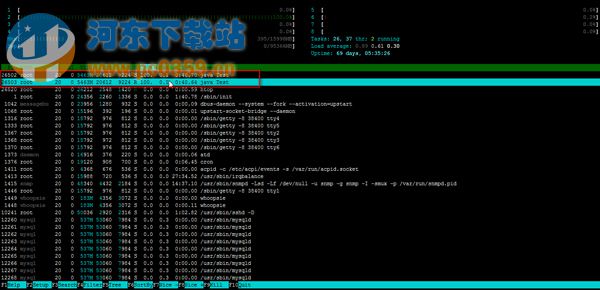 如何在Ubuntu中绑定CPU进程？