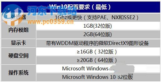 新装win10系统很卡的原因及解决方法