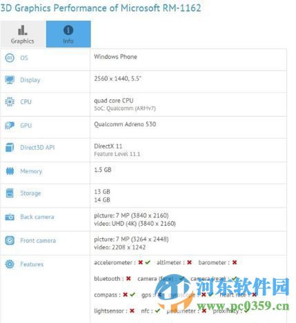 Lumia960怎么样？Lumia960手机配置详情