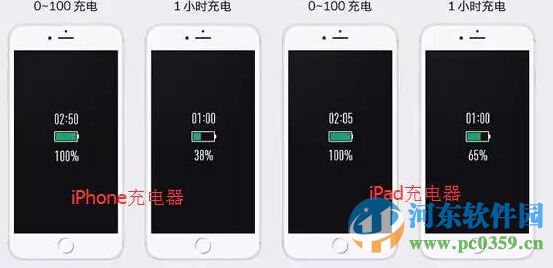 冬季如何提升iPhone手机充电速度？提升iPhone手机充电速度的小技巧