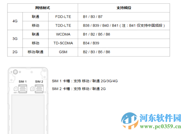 坚果手机sim卡槽如何打开? 坚果手机插卡方法教程
