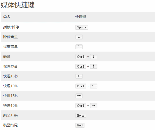 火狐浏览器的快捷键有哪些 火狐浏览器快捷键大全