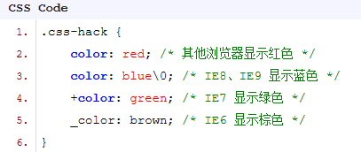 各种浏览器下的CSS Hack兼容性写法有哪些?兼容性写法分享