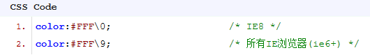 仅针对IE8有效的CSS Hack猎奇写法有哪些?对IE8有效的CSS Hack猎奇写法分享