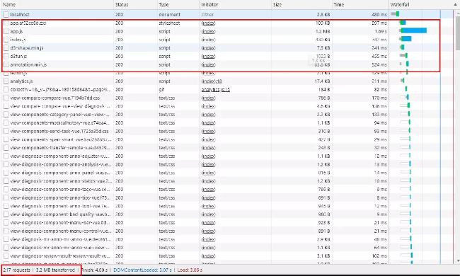 关于vue-cli 3配置打包优化要点