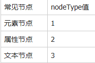 JavaScript学习笔记之DOM基础操作实例小结