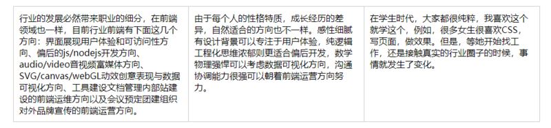 css多种方式实现等高布局的示例代码