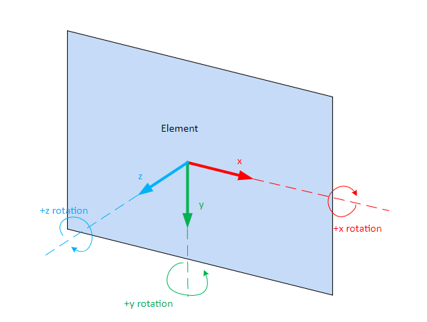 10分钟入门CSS3 Animation