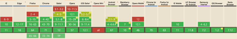 10分钟入门CSS3 Animation