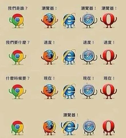 微软为什么要狠心抛弃亲儿子IE