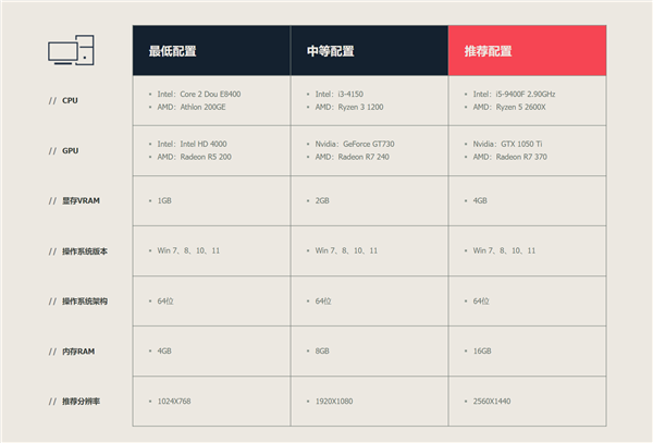腾讯代理新作！《无畏契约》国服开启预下载：7月12日开服