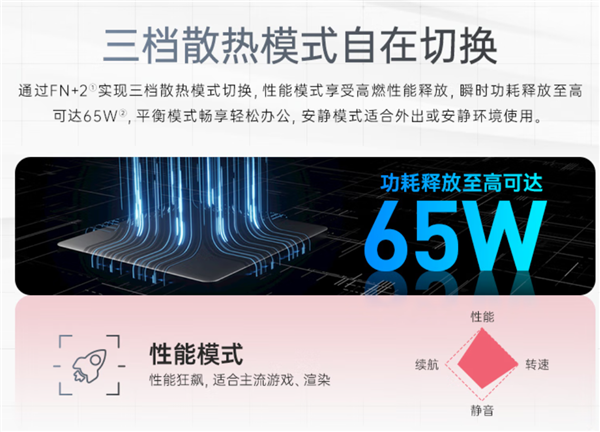AMD独宠中国消费者:锐龙7040H特供 TDP功耗提升到65W