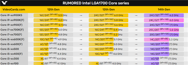 i9-14900K 6GHz!Intel 14代酷睿使出吃奶的劲