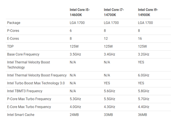 i9-14900K 6GHz!Intel 14代酷睿使出吃奶的劲