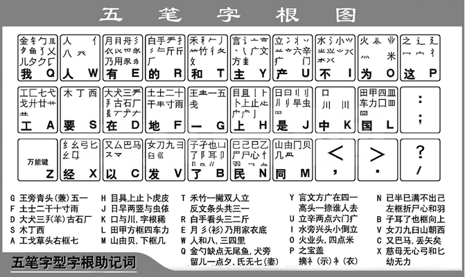 五笔字根表 2.0软件截图(3)